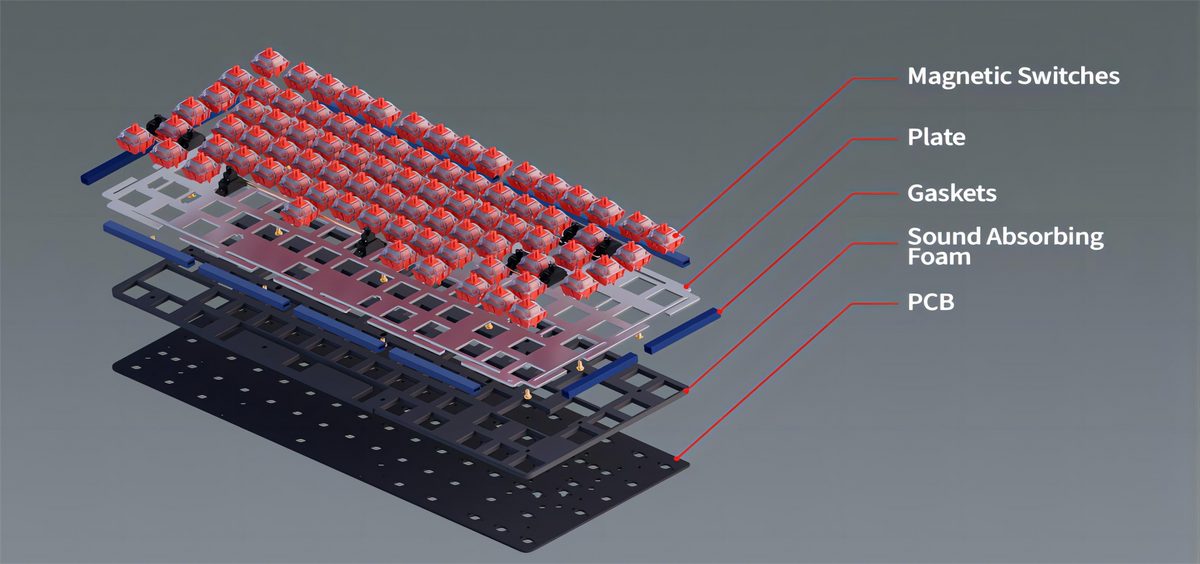 Boog75 HE Module – CannonKeys
