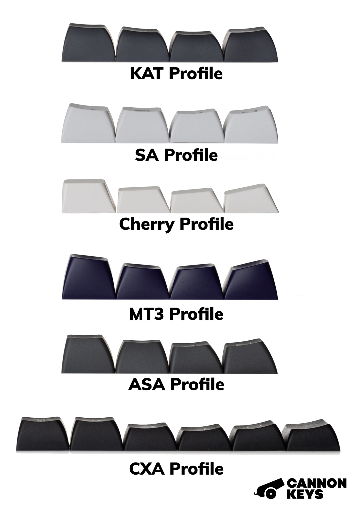 Key Cap Profile Definitions KAT Keycaps by Keyreative – CannonKeys