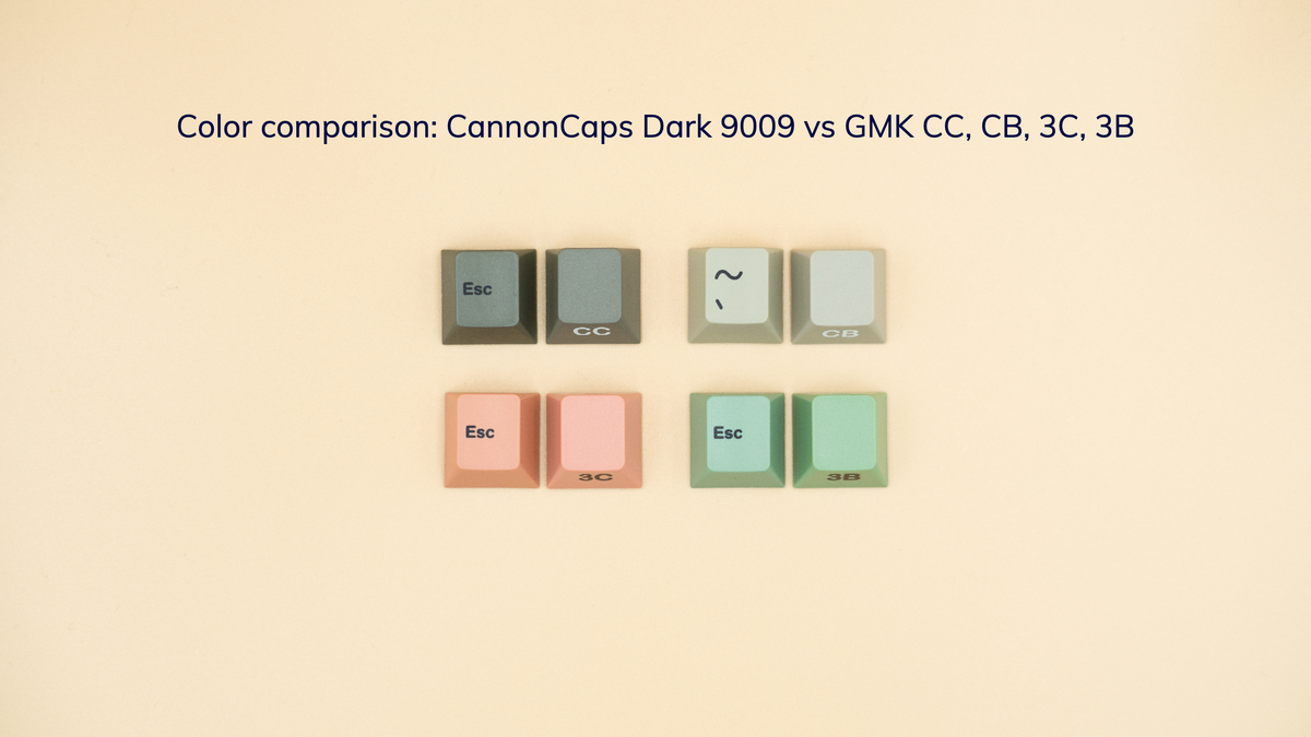 CannonCaps 9009 Dark – CannonKeys